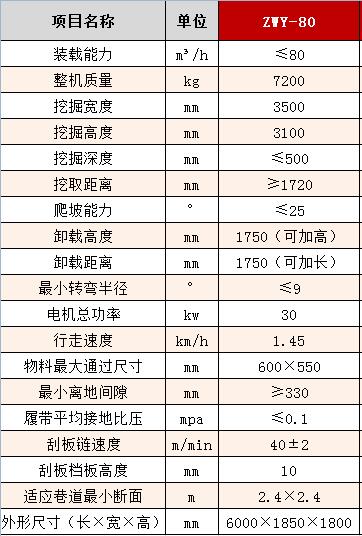 80履刮參數.jpg