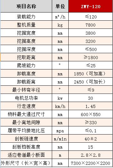 120履刮參數.jpg