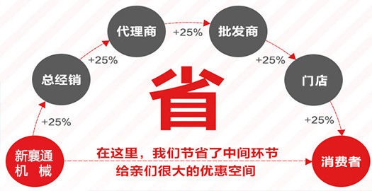 扒渣機廠家價格